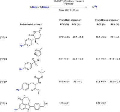 Mild, Organo-Catalysed Borono-Deamination as a Key to Late-Stage Pharmaceutical Precursors and 18F-Labelled Radiotracers